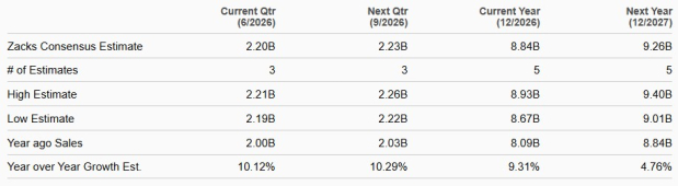 Zacks Investment Research