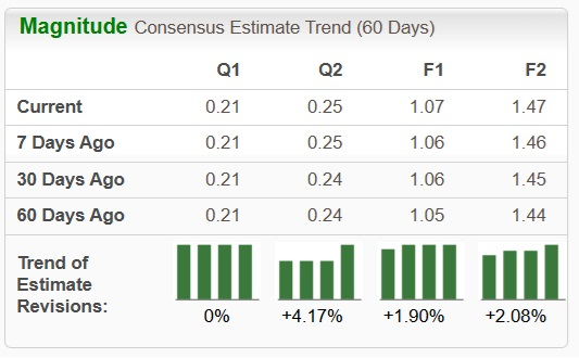 Zacks Investment Research