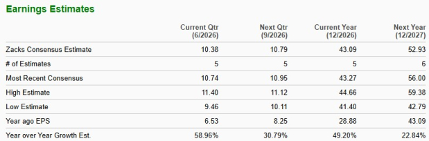 Zacks Investment Research