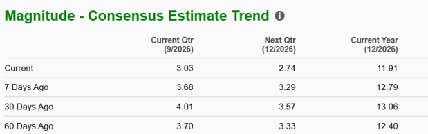 Zacks Investment Research