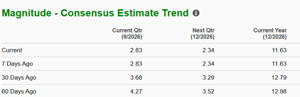 Zacks Investment Research
