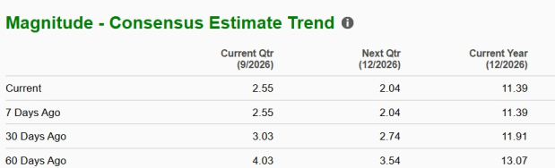 Zacks Investment Research