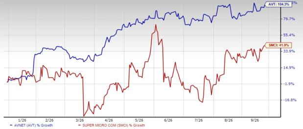 Zacks Investment Research