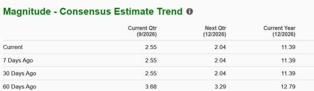 Zacks Investment Research