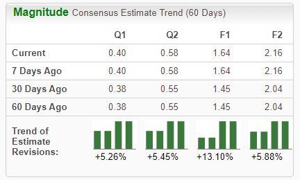 Zacks Investment Research