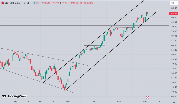 TradingView