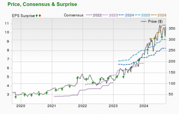 Zacks Investment Research