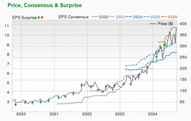 Zacks Investment Research