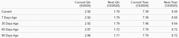 Zacks Investment Research