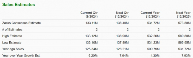 Zacks Investment Research