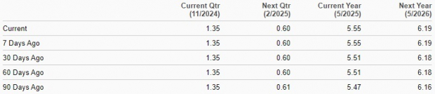 Zacks Investment Research