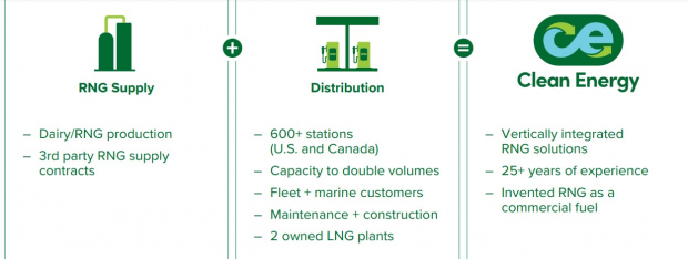 Clean Energy Fuels Corp.