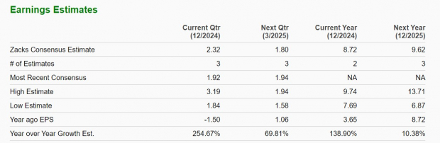 Zacks Investment Research