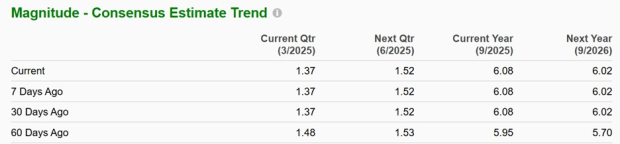 Zacks Investment Research