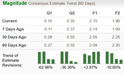 Zacks Investment Research