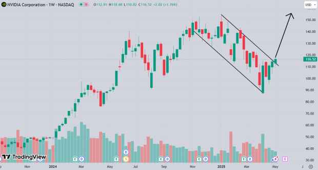 TradingView