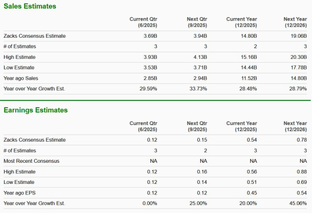 Zacks Investment Research