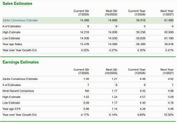 Zacks Investment Research