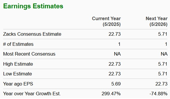 Zacks Investment Research