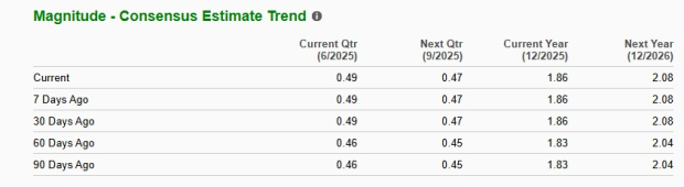 Zacks Investment Research