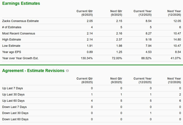 Zacks Investment Research