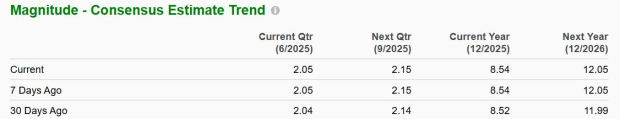 Zacks Investment Research