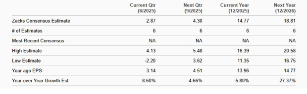 Zacks Investment Research