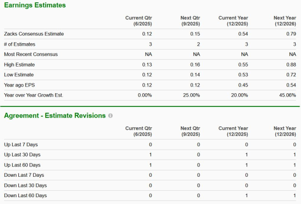 Zacks Investment Research