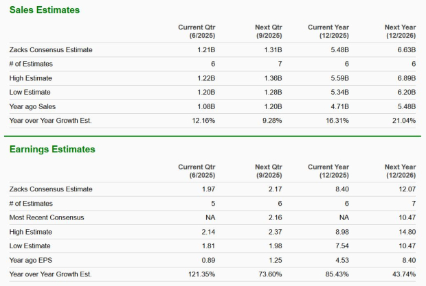 Zacks Investment Research