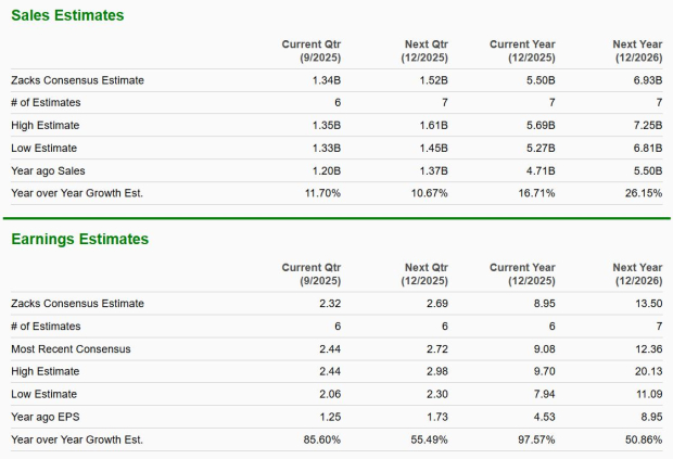 Zacks Investment Research