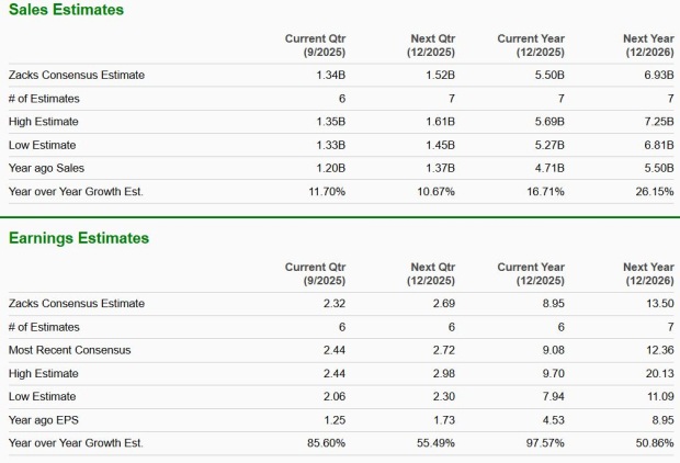 Zacks Investment Research