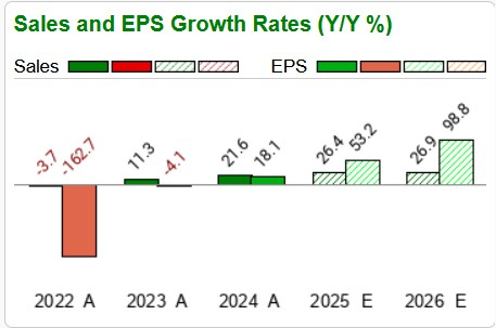 Zacks Investment Research