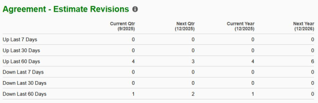 Zacks Investment Research