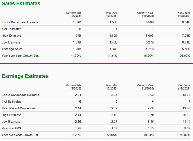Zacks Investment Research