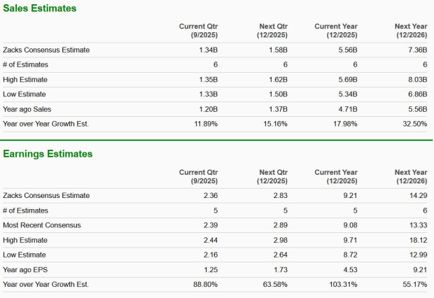 Zacks Investment Research