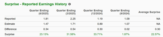 Zacks Investment Research