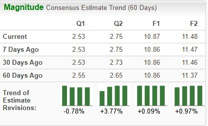 Zacks Investment Research