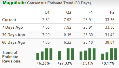 Zacks Investment Research