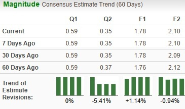 Zacks Investment Research
