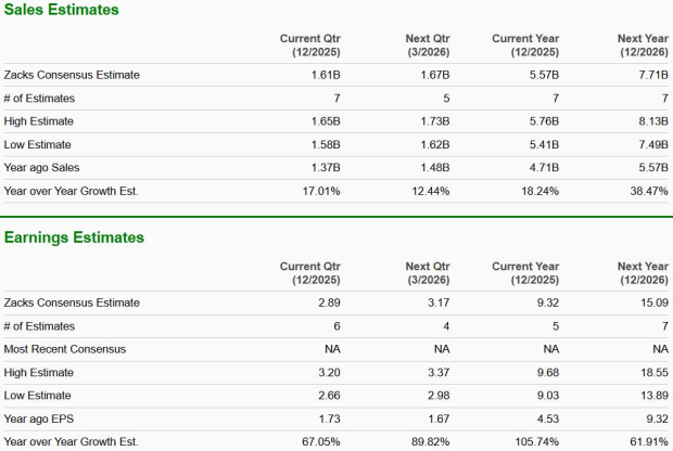 Zacks Investment Research