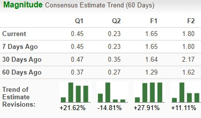 Zacks Investment Research