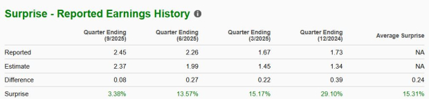 Zacks Investment Research