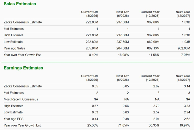 Zacks Investment Research