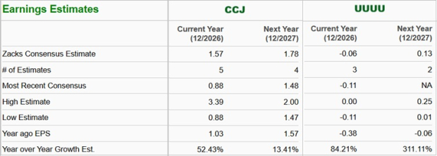 Zacks Investment Research