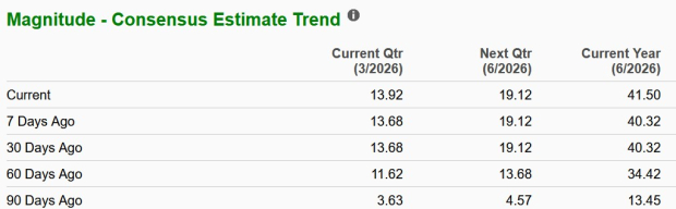 Zacks Investment Research