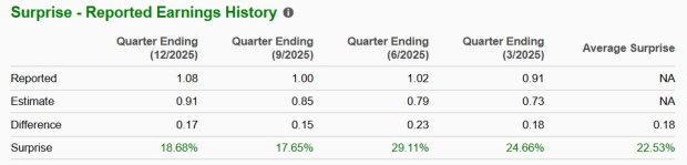 Zacks Investment Research