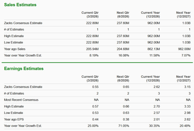 Zacks Investment Research