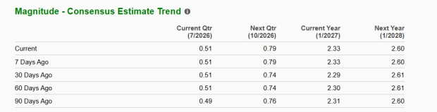 Zacks Investment Research