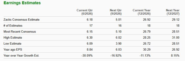 Zacks Investment Research