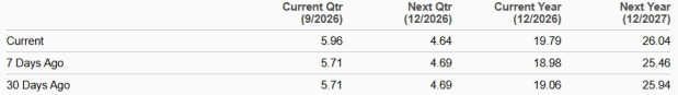 Zacks Investment Research